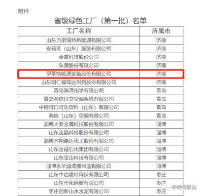 伊萊特喜獲山東省首批綠色工廠榮譽(yù)稱號，引領(lǐng)服飾制造綠色轉(zhuǎn)型